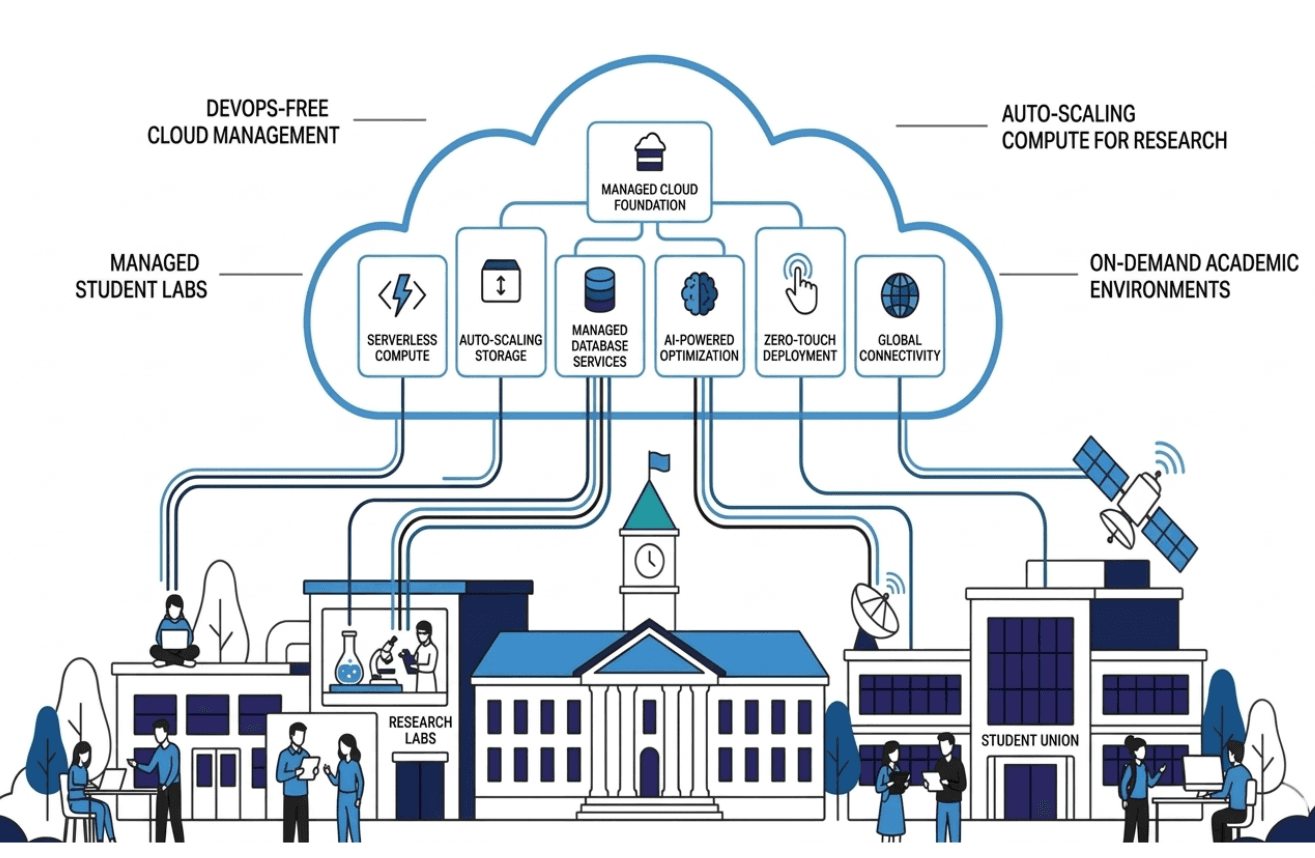 DevOps free infrastructure visualization